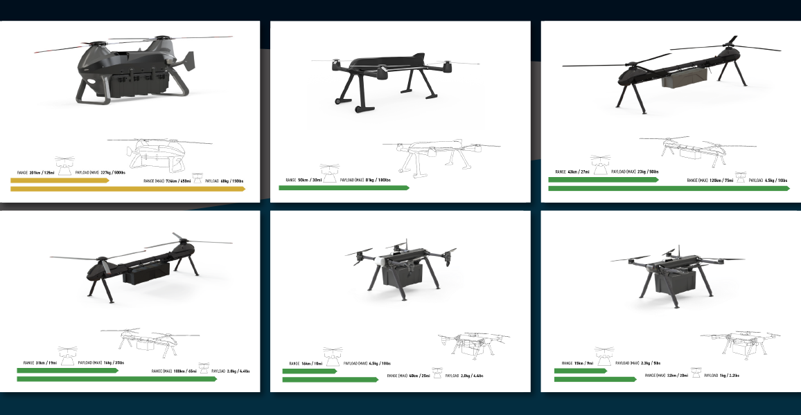 avidrone uas infographics