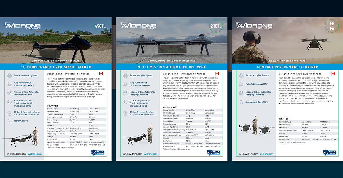 avidrone sales sheets