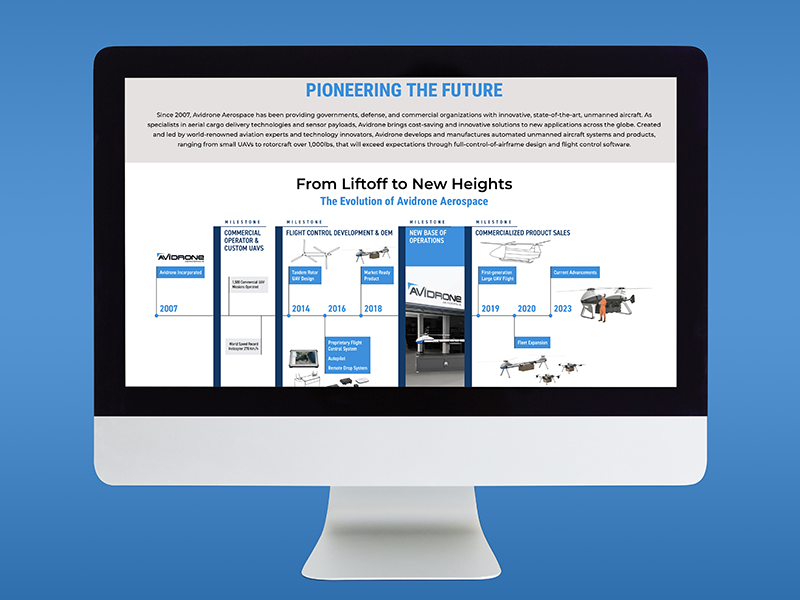 avidrone website about