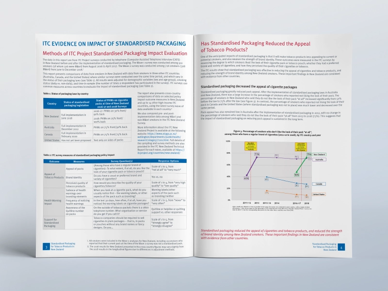 itc case study graphics new zealand ins 2